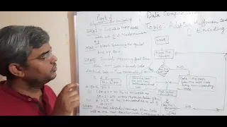 Adaptive Huffman Algorithm Encoding Procedure