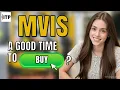 Is Microvision Inc IS Stock a Good Time to Buy Now
