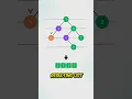 LeetCode 199 Binary Tree Right Side View