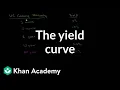 The yield curve Stocks and bonds Finance Capital Markets Khan Academy