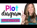 Stages of the Plot Diagram Vocabulary Terms and Definitions