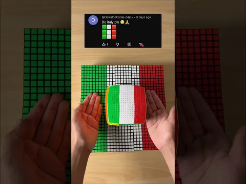 Making Italy🇮🇹 | What’s Next❓