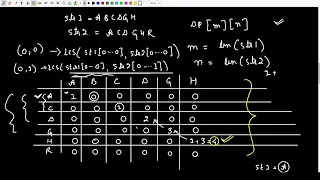 Longest Common Substring GeeksFroGeeks Problem of the Day