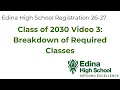 Class of 2030 Registration 3 Breakdown of Required Classes