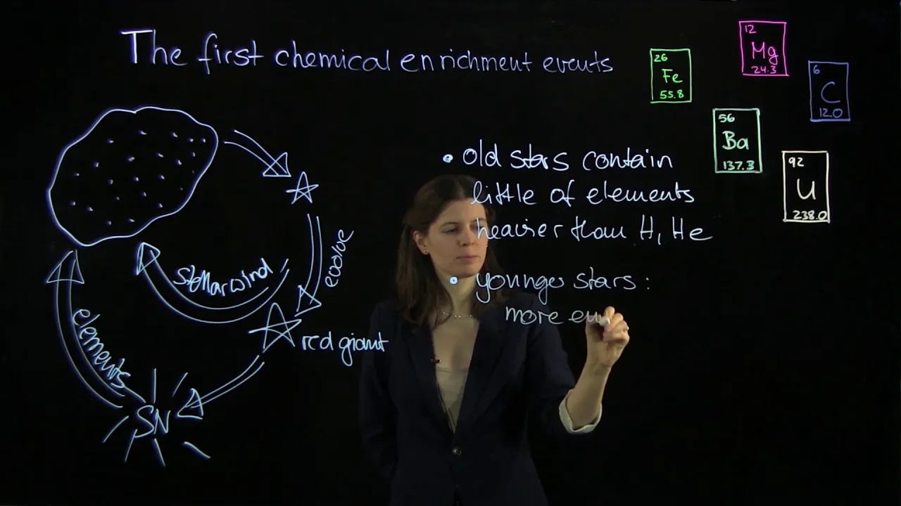 Ep. 4: The First Chemical Enrichment Events