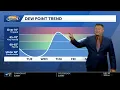 Sunny dry Tuesday ahead of gradual warming trend