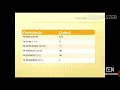 Computer Chapter-7 Text and Math in MSW Logo Class IV