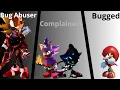 Bug abuser complains about bugs with a pinch of complainer