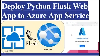 Deploy Python Flask Web App On Azure Web App Service