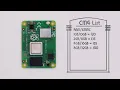 A Beginners Guide Raspberry Pi Compute Module 4