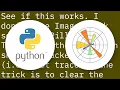 Saving an animated Matplotlib graph as a GIF file results in a different looking plot