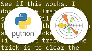 Saving an animated Matplotlib graph as a GIF file results in a different looking plot