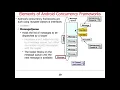 Android Concurrency Frameworks Structure and Functionality