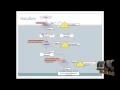 Modular Software Model Checking for Distributed Systems Final Year Projects 2016