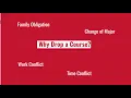 What Does it Mean to DROP a Course