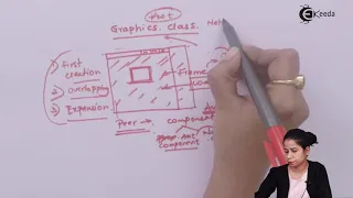 Graphics Class Theory