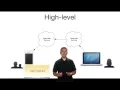 Remote Push Notifications on iOS devices using Parse infrastructure