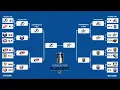 2026 NHL Playoff Bracket Picks Predictions