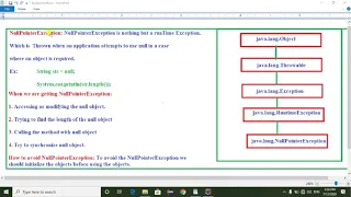 What is NullPointerException and How to handle NullpointerException in java