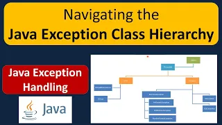 Navigating the Java Exception Class Hierarchy