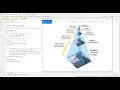 image processing tutorial 16 Image pyramid pyrUp pyrDown gaussian pyramid laplacian pyramid