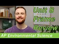 AP Environmental Science Unit 8 Frame Review