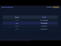 pytest Fixtures Setup Teardown Explained