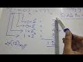 Binary to Decimal Conversion - PART 2 TANGLISH