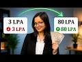 The Truth About Data Analyst Salaries in India 2026