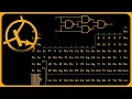 What do Computers do And what are Integers and Floating Point