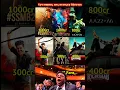 Download Lagu 💥💯 Upcoming big🔥🎉 budget Movies 🙊😅#movie #viral #trending #shorts #short #shortvideo #youtube #