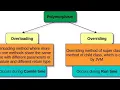 Java 35 19-04-2024 Polymorphism