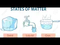 Refactoring code with the State Pattern