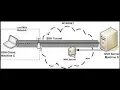 Ethical Hacking SSH Server Sync Tech