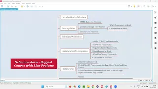 Selenium Java - Biggest Course with Live Projects and Frameworks Free on Youtube