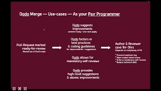 Automating Compliance Frameworks Adherence with Qodo s Code Review Agent