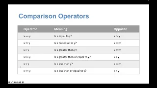 Decision structure if-statement in python