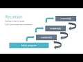 15 1 Introduction to recursion