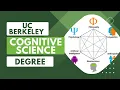 Cognitive Science Major at UC Berkeley Your Guide to the Degree Requirements and Class Selection