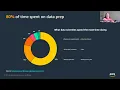 Getting Started with AWS SageMaker Studio