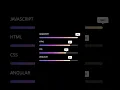 Animated Skills Bar in HTML CSS Progress Bar