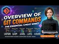 Overview of Git Commands