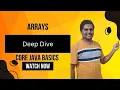 Arrays in Java Contiguous Allocation in Memory