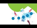 Intelligent Allocation enabling responsive supply chain