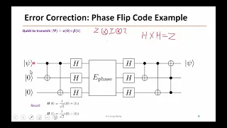 L29-1 Quantum Error Correction and Shor s 9 qubit Code
