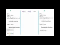 OS Process Synchronization - Critical Section Problem and Peterson s Solution