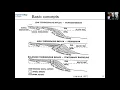 1 2 sequence stratigraphy overview