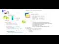 Core Java - Abstract Class-Interface