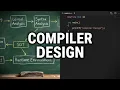 Lexical Analyzer - Tokenization Compiler Design RKInternationalAcademy