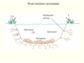 River erosion processes EE